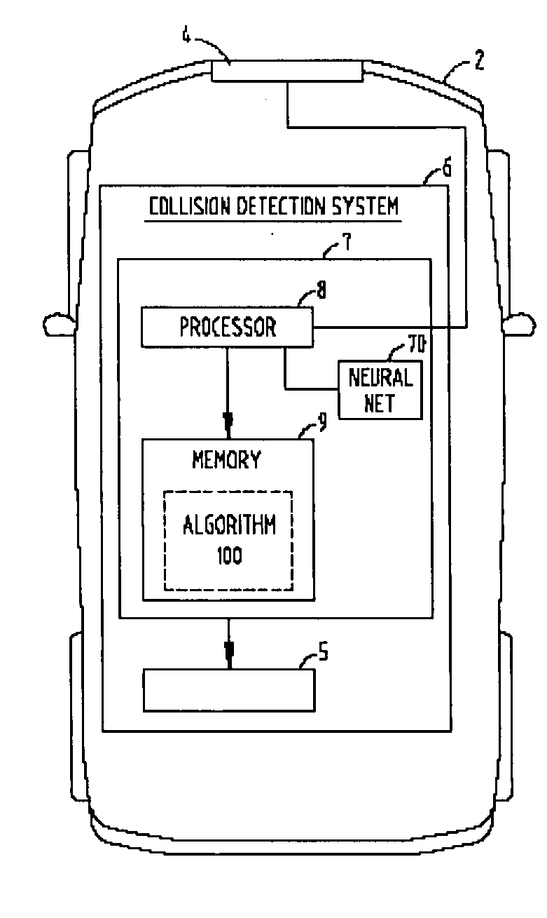 Method for identifying vehicles in electronic images