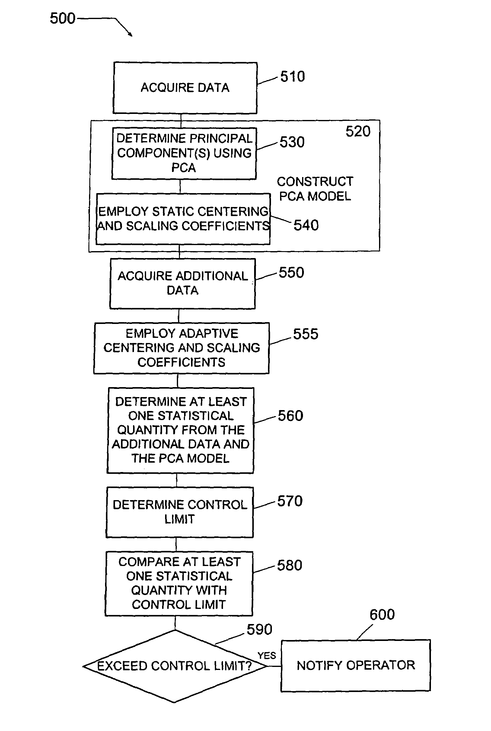 Method and system of diagnosing a processing system using adaptive multivariate analysis