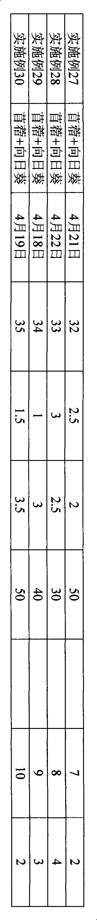 Method for replacing flaveria bidentis by utilizing combination of sunflower and alfalfa
