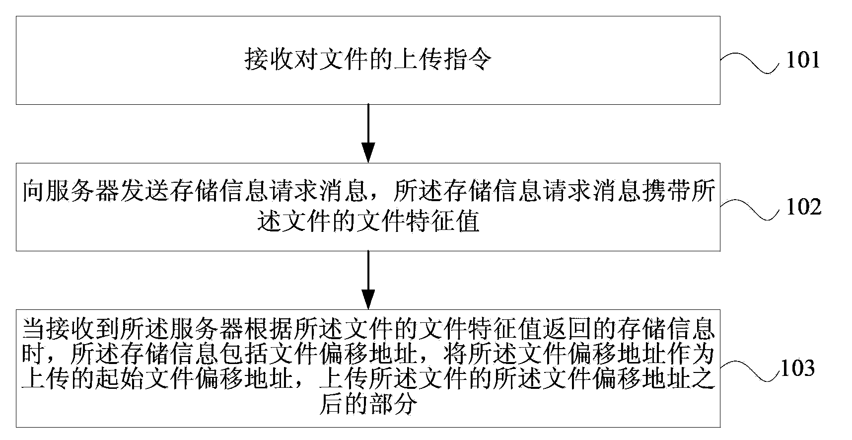 Method, client-side equipment, server and system for uploading files