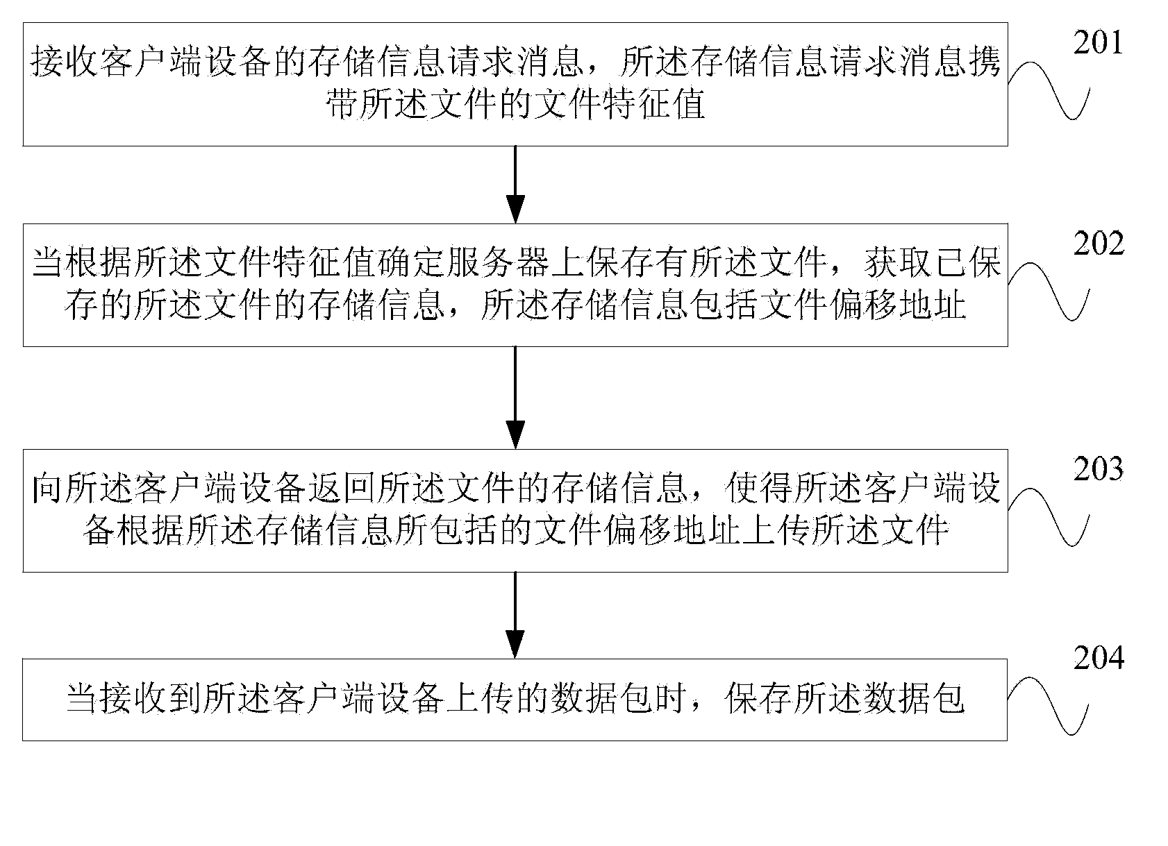 Method, client-side equipment, server and system for uploading files