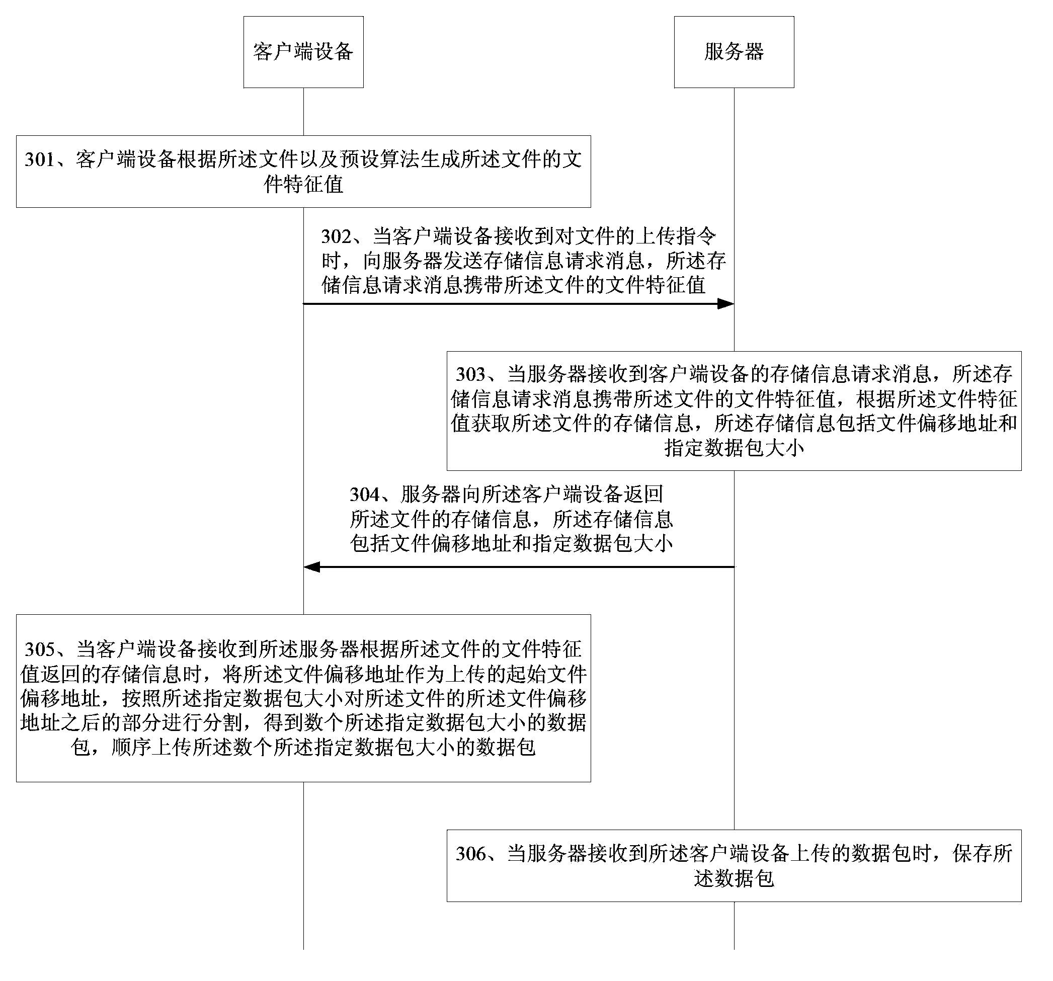 Method, client-side equipment, server and system for uploading files