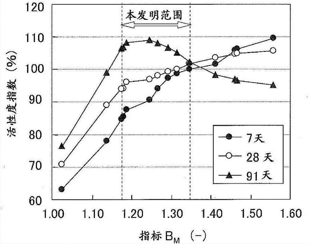 Water-quenched blast furnace slag for cement raw material and its screening method