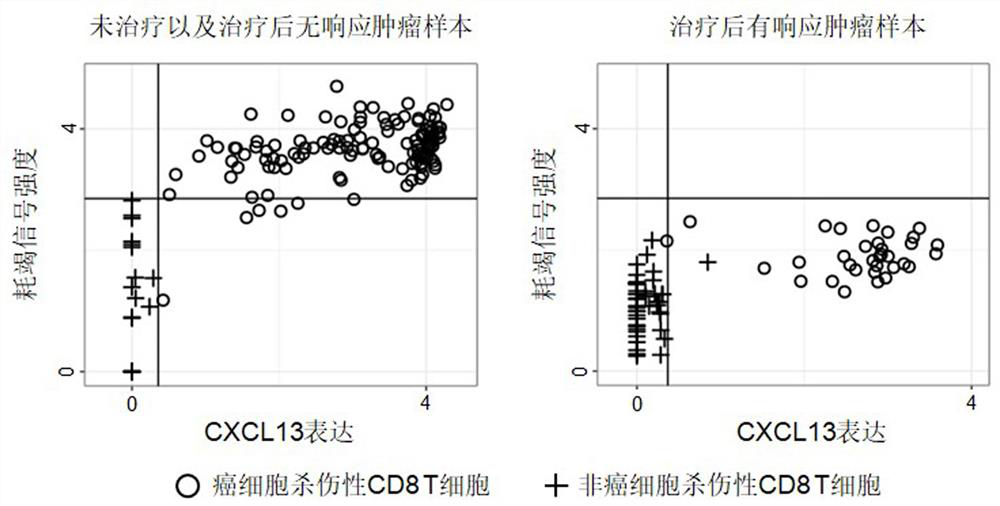 An early screening device for immunotherapy acquired drug resistance and its application