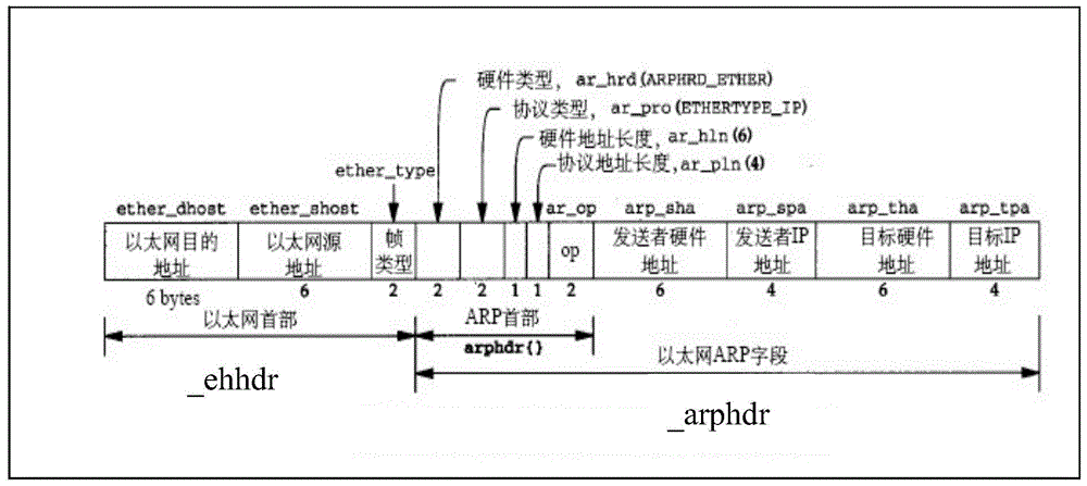 A method and device for protection based on user network access scenarios