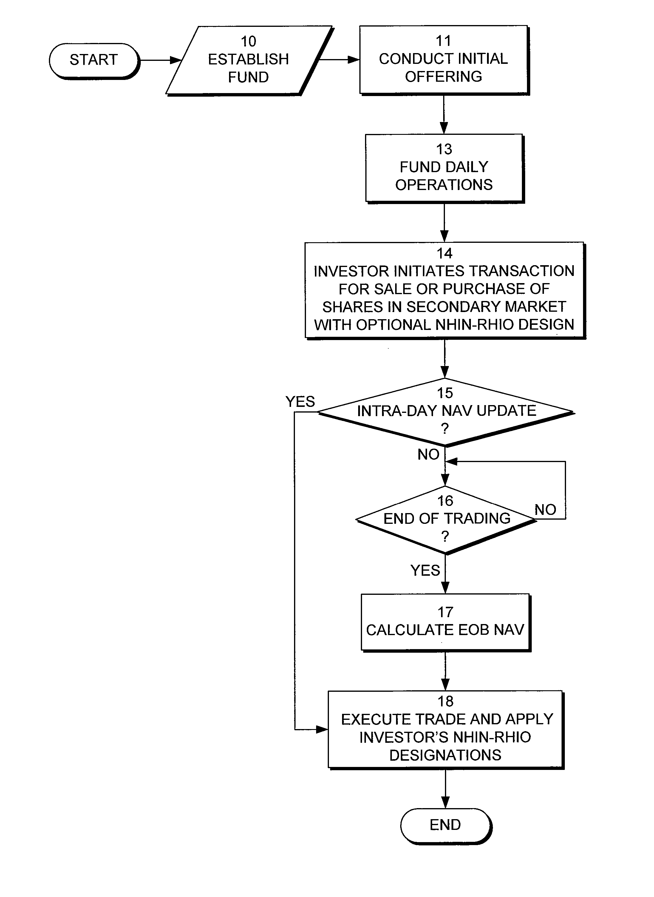 Method for funding a health information network entity
