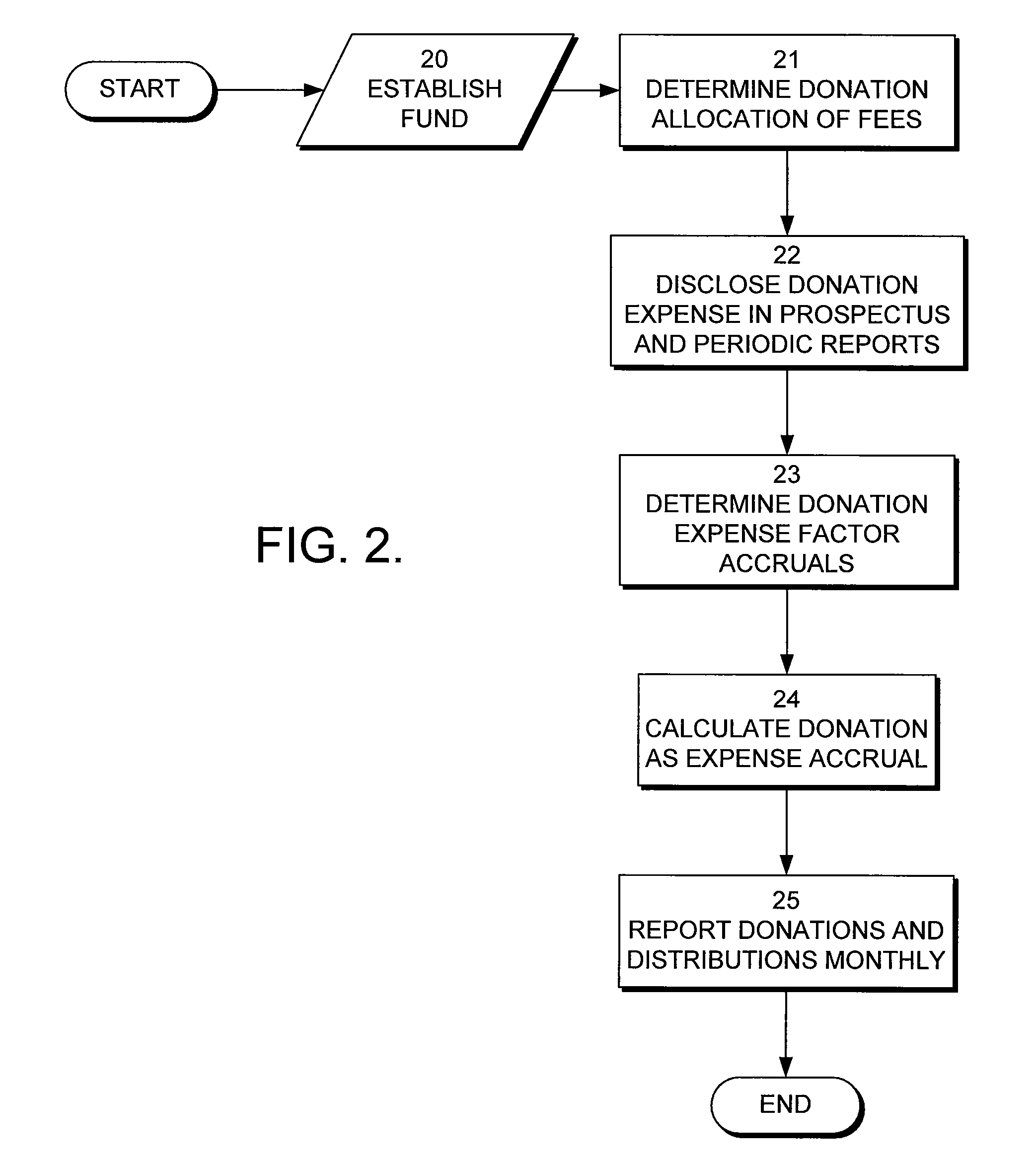 Method for funding a health information network entity