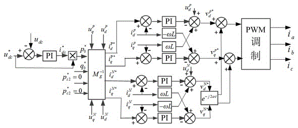 PSCAD modeling and simulation method for grid-connected inverter during unsymmetrical failure of power grid
