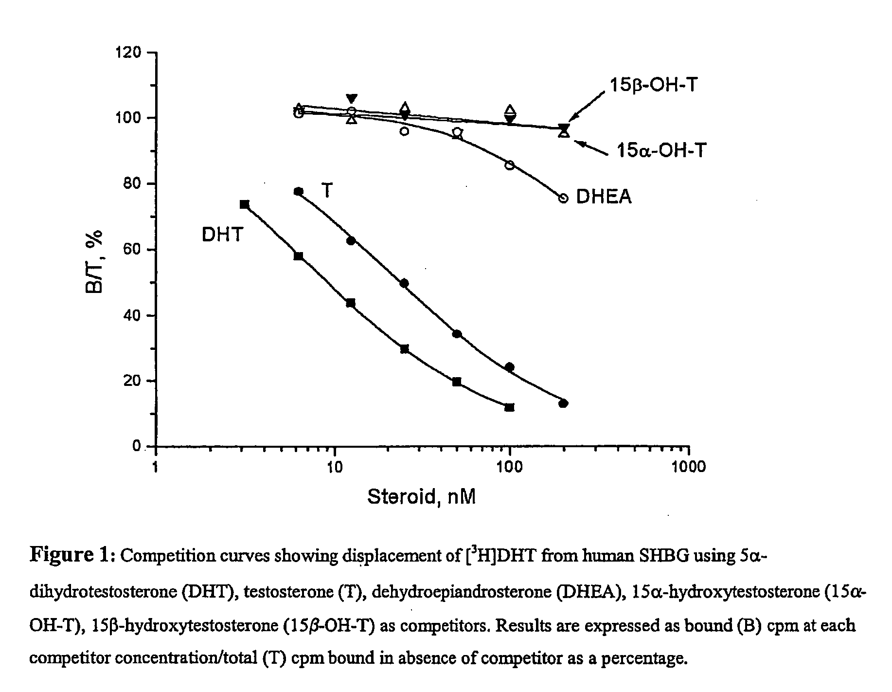 Pharmaceutical application of 15- or 16-substituted testosterone analogues