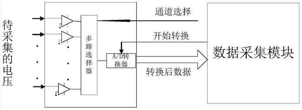 FPGA (field programmable gate array) based control device and FPGA based control method for satellite-borne microwave radiometer