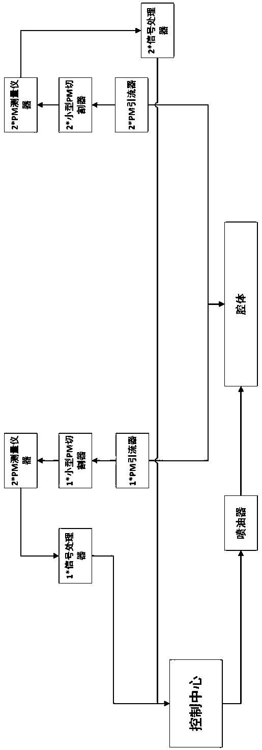 A method and device for accurate regeneration of dpf based on laser detection of PM concentration