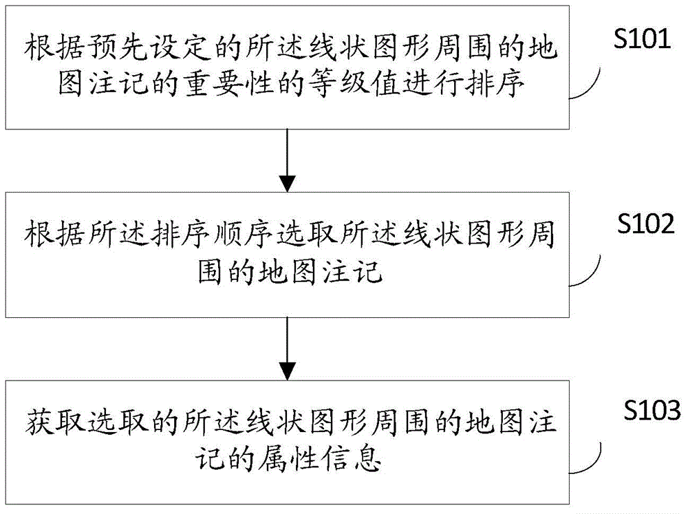 Electronic map caption tagging method and device
