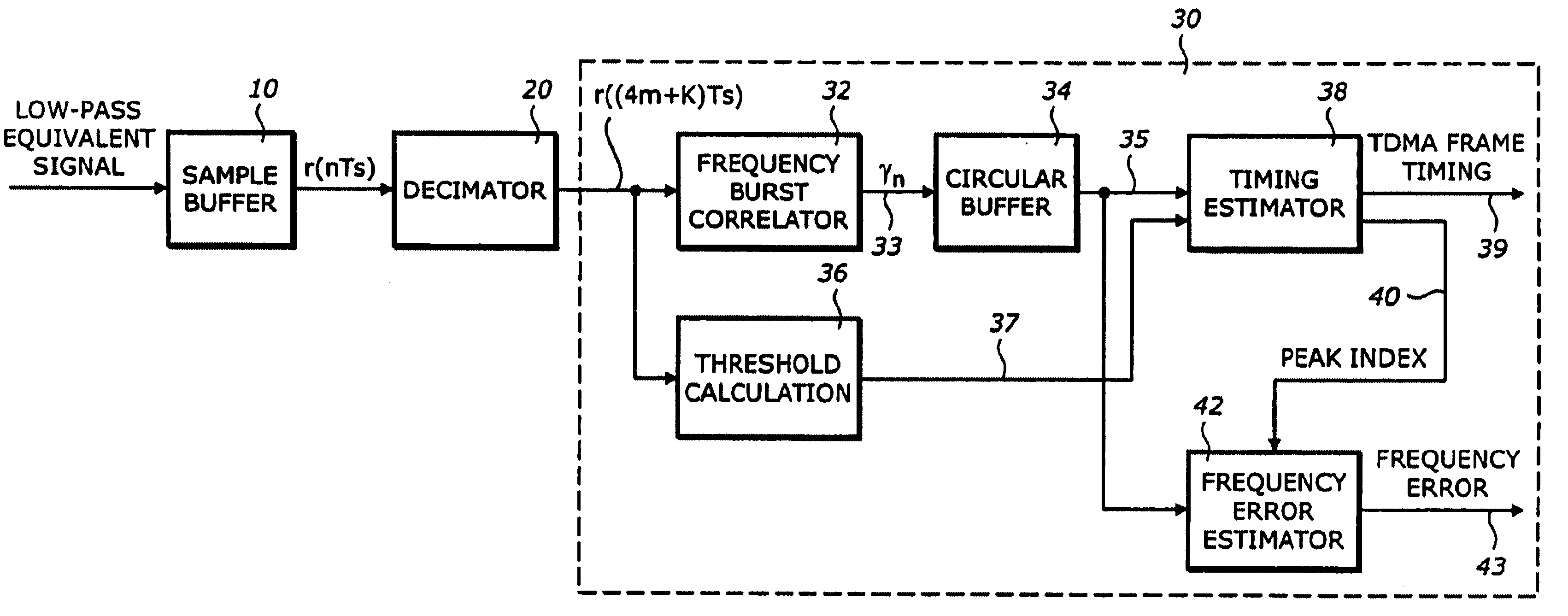 Frequency correction burst detection
