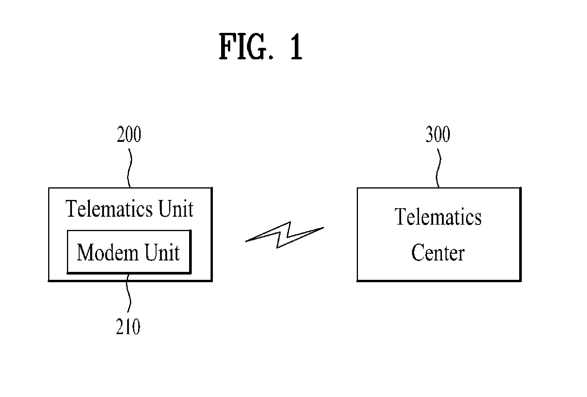 Telematics control system and method