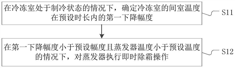 Refrigerating equipment, its defrosting control method, control device, and storage medium