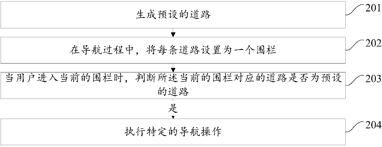 Navigation method, navigation apparatus, equipment and operation system