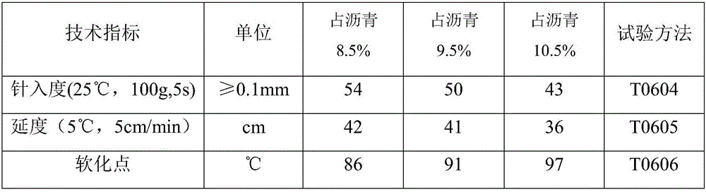 Thermoplastic high-viscosity high-elasticity asphalt modifier for pavement on steel bridge surface and preparation method thereof