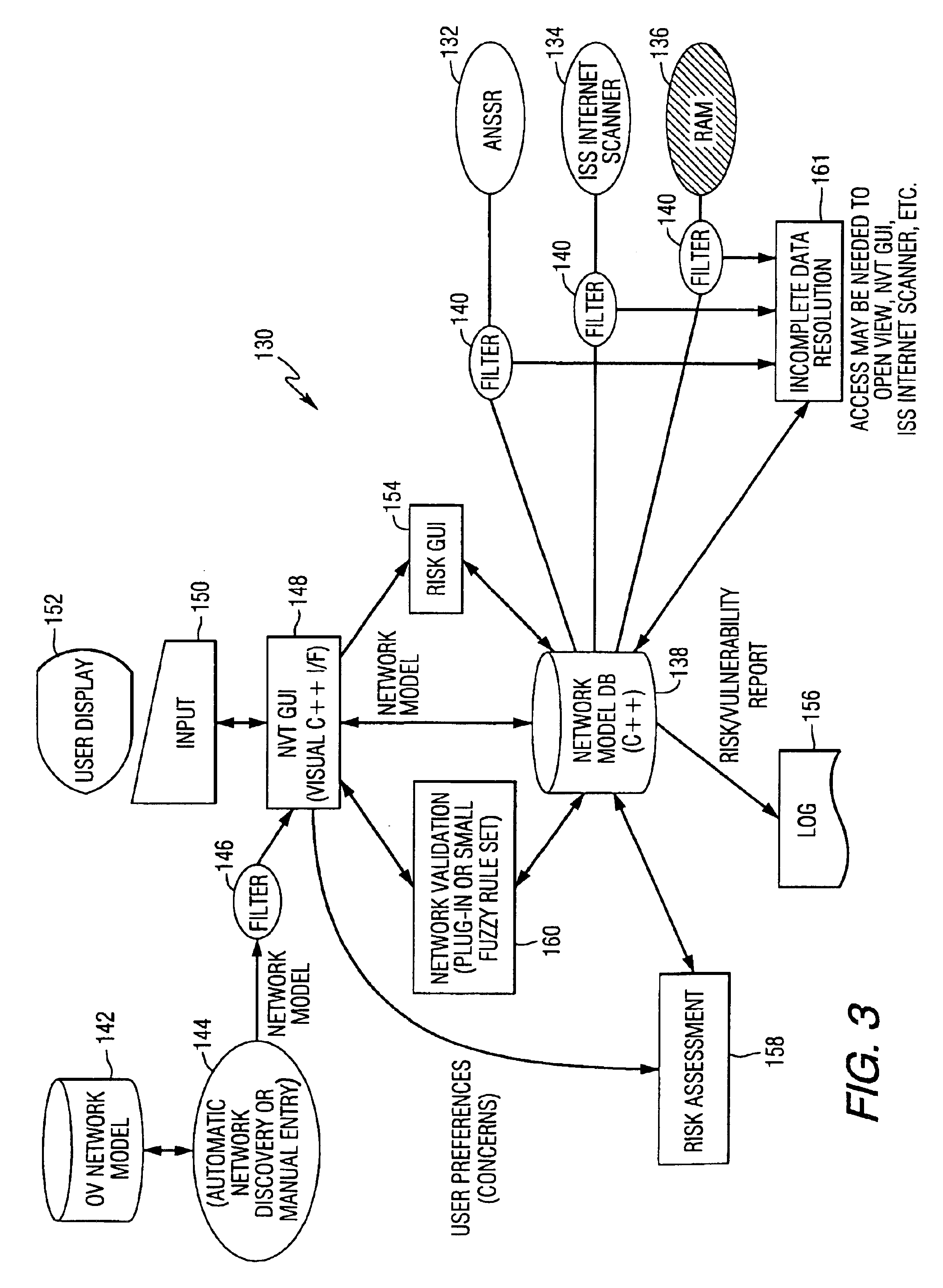 System and method for assessing the security posture of a network using goal oriented fuzzy logic decision rules