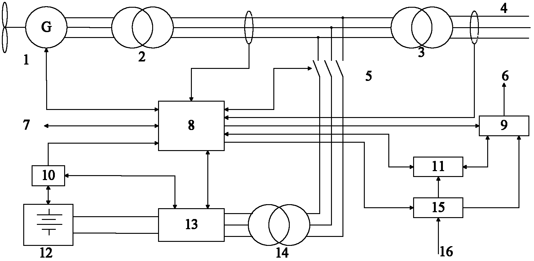 Central-control-system-based energy storage type wind power plant