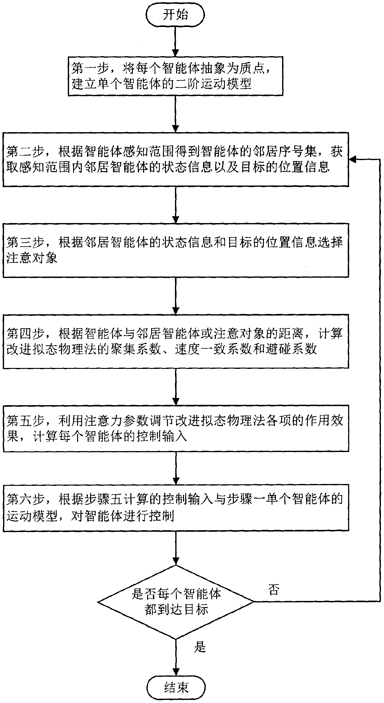 Multi-agent system motion control method based on improved physicomimetics