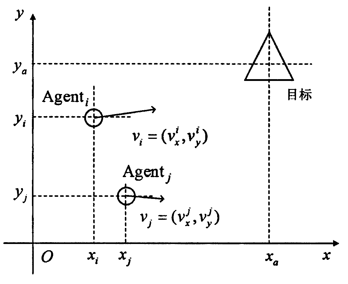 Multi-agent system motion control method based on improved physicomimetics