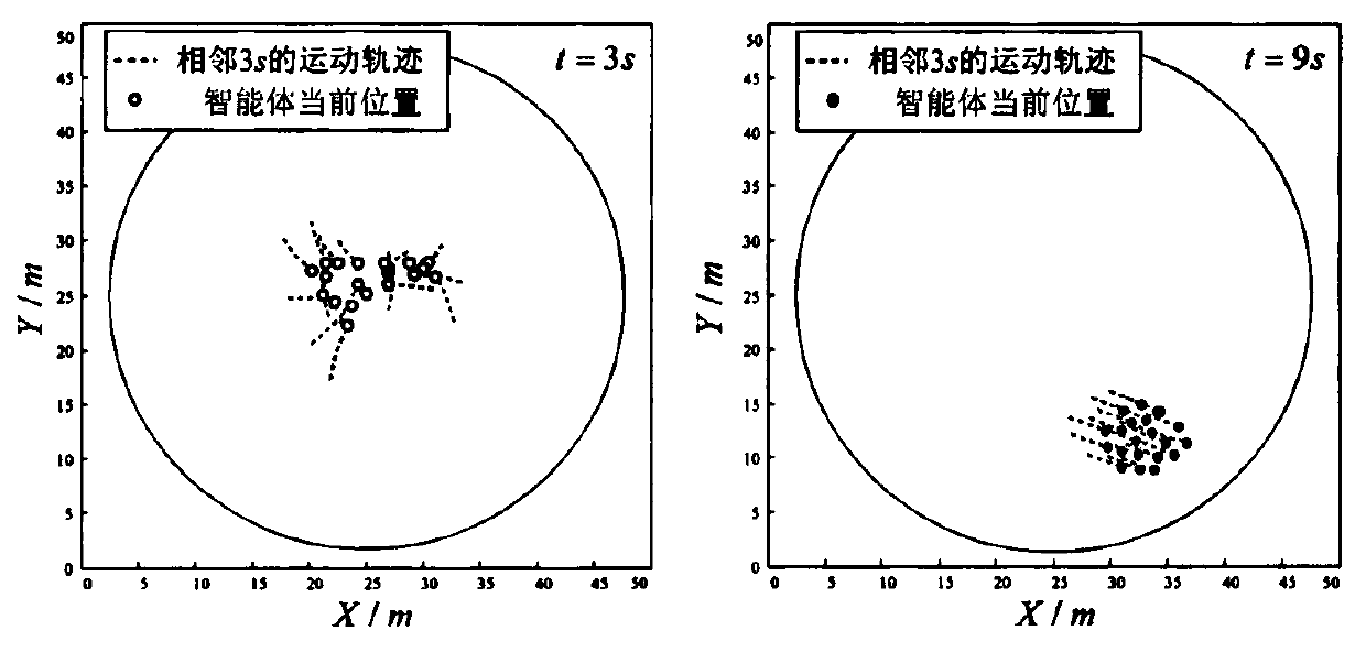 Multi-agent system motion control method based on improved physicomimetics