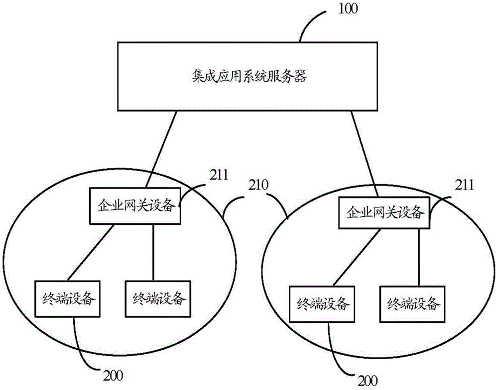 Application service management system and method