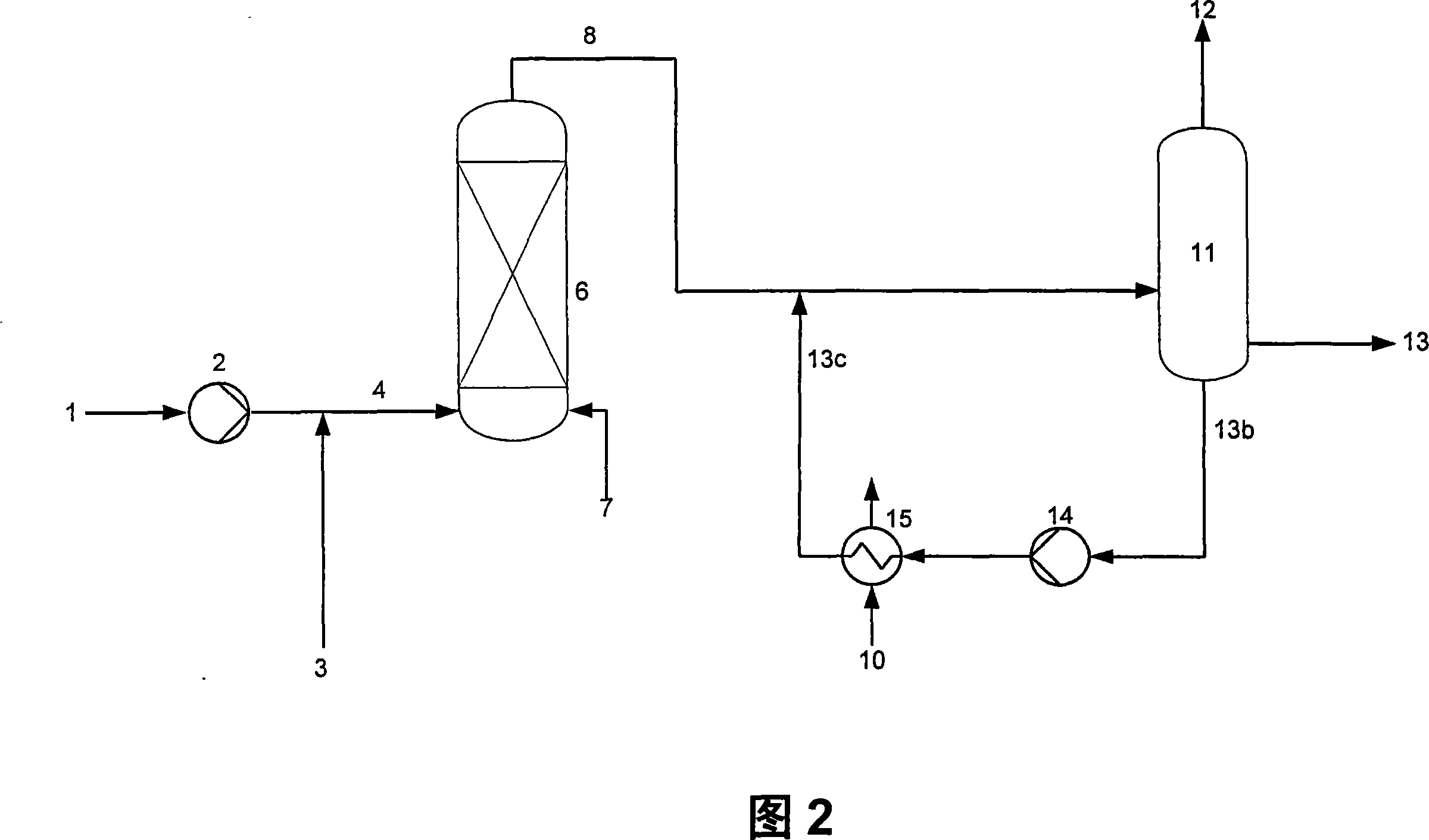 Oxidation method and equipment for spent caustic in petrochemistry equipment