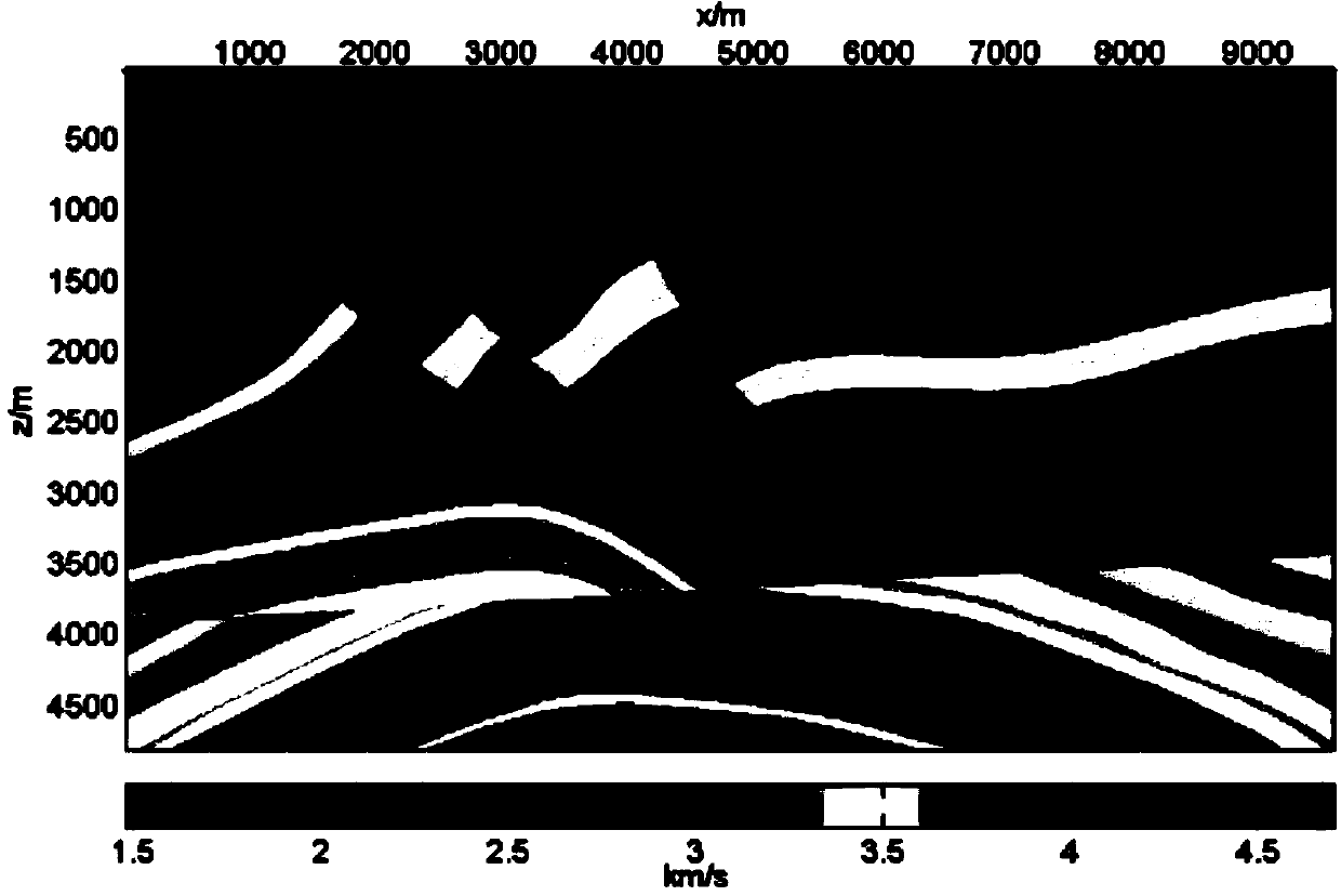 Method, device and computer storage medium for determining Poynting vector of seismic wavefield