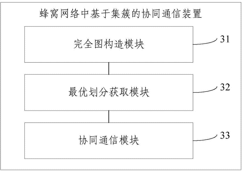 Cluster-based cooperative communication method and device in cellular network