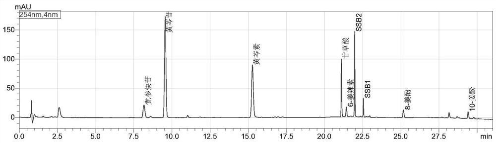 Fingerprint spectrum of xiaocaihu compound preparation, construction method of fingerprint spectrum and content determination method of xiaocaihu compound preparation