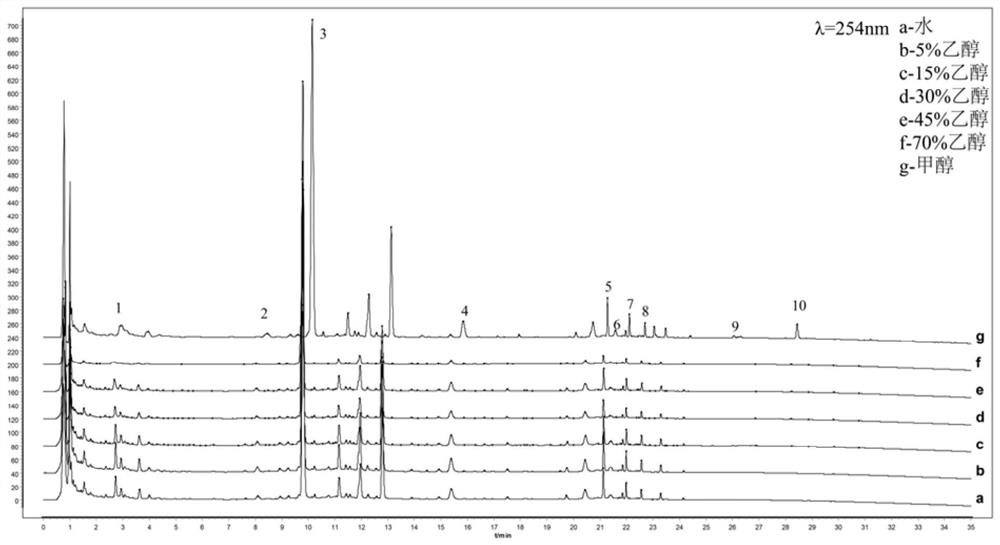 Fingerprint spectrum of xiaocaihu compound preparation, construction method of fingerprint spectrum and content determination method of xiaocaihu compound preparation