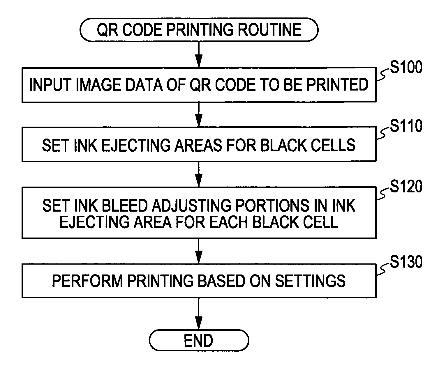 Method of printing two-dimensional code and ink jet printer