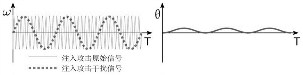 Method and system for detecting and defending resonance hidden injection attack of inertial sensor