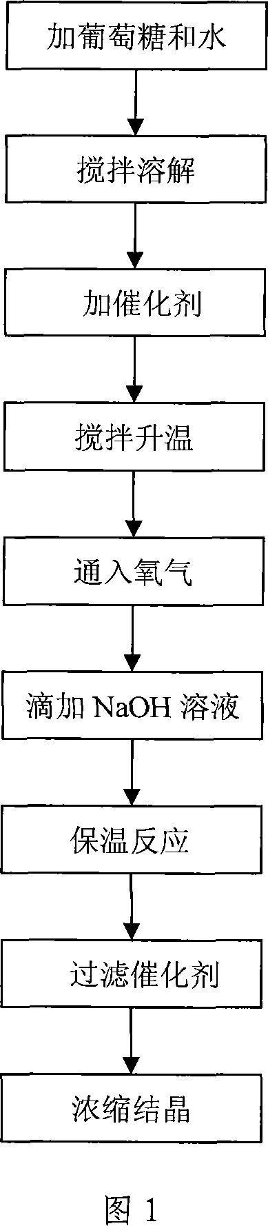 Catalyst for producing gluconic acid sodium salt, method of preparing the same and applications