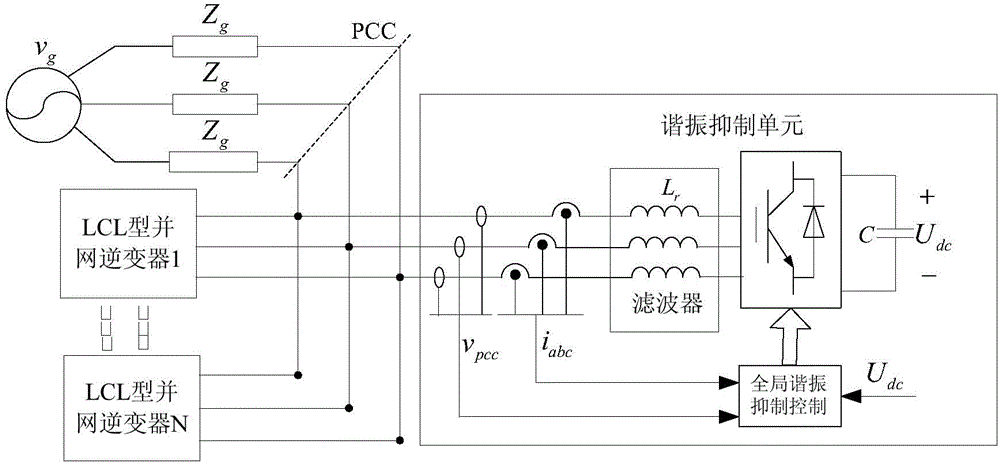 Global resonance inhibition device and method of multi grid-connected inverter system based on virtual impedance