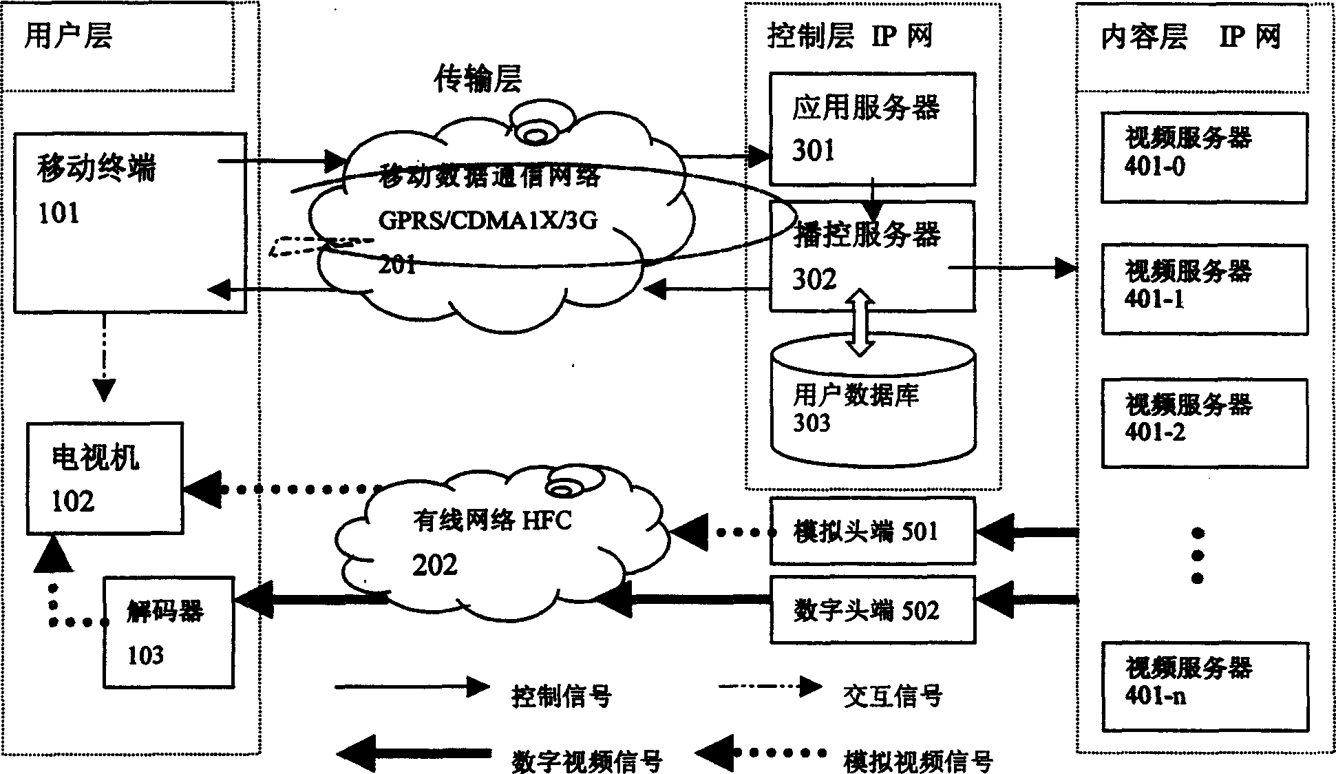 End-to-end  video service method and device thereof