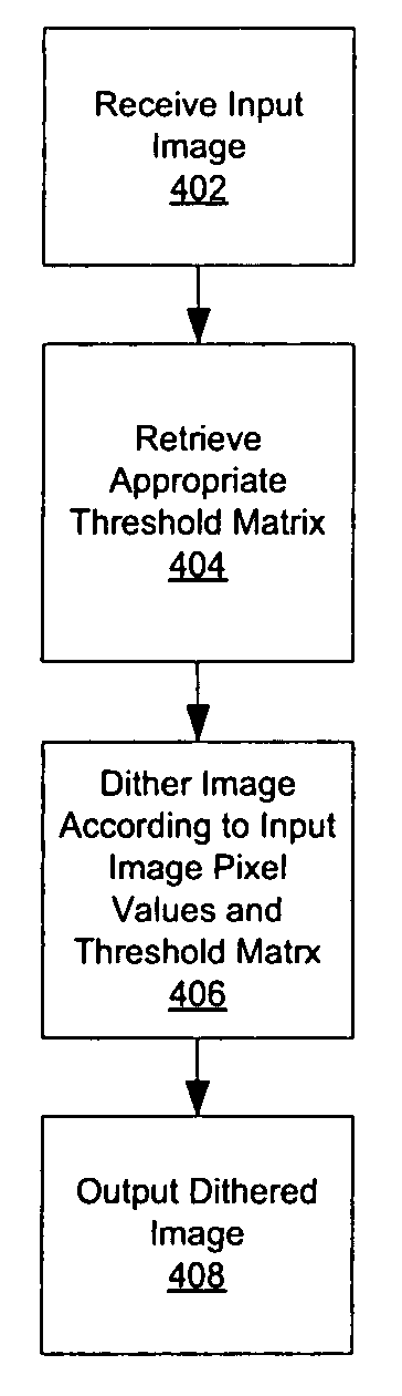 Fractal-dithering technique for image display