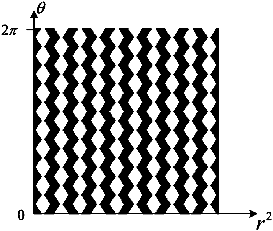Trapezoidal zone plate with quasi-single-stage focusing
