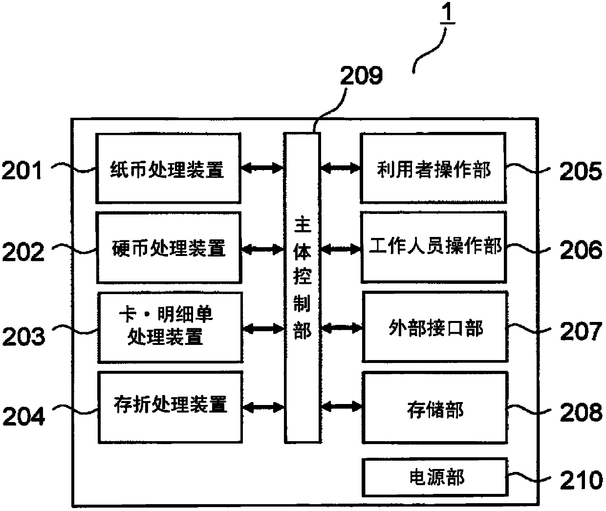 Paper currency handling device and paper currency transaction device