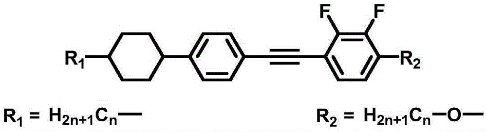 A dual-frequency liquid crystal material with low critical frequency