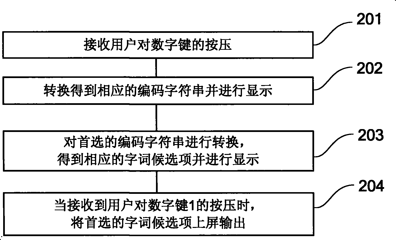 Method and apparatus for inputting words by numeric keyboard