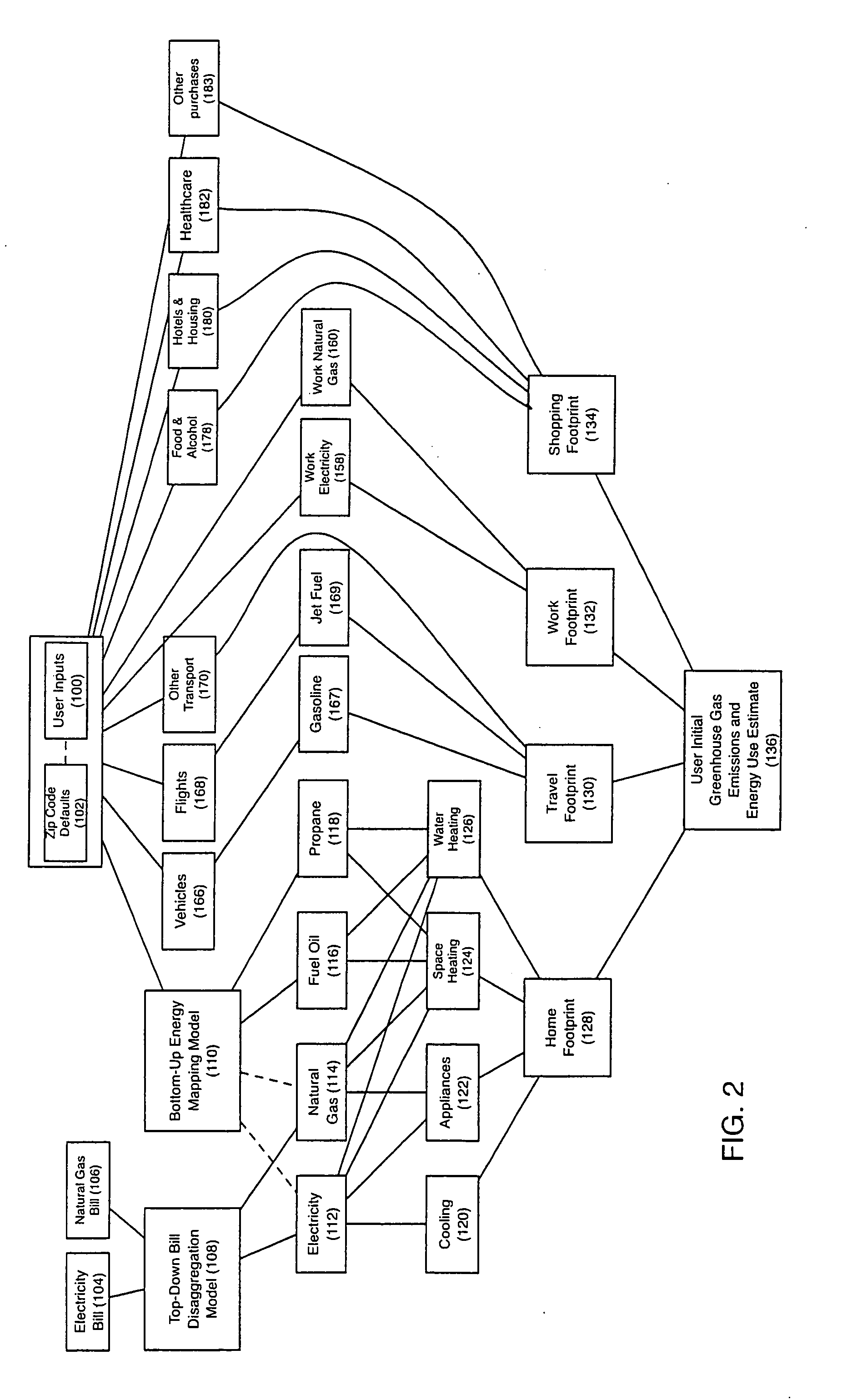 Methods and apparatus for greenhouse gas footprint monitoring