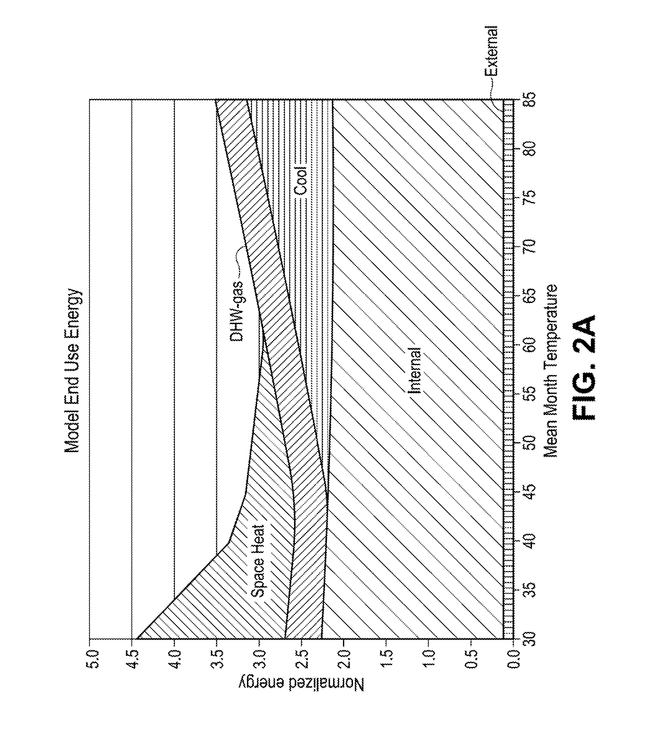 Energy-saving measurement, adjustment and monetization system and method