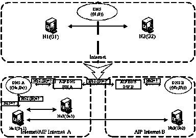 Implementation method of relaxed source routing method for autonomous scalable Internet