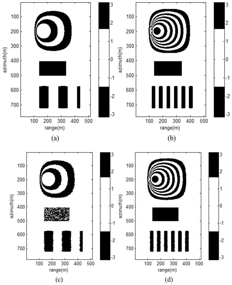 Multi-baseline insar phase unwrapping algorithm based on mixed integer optimization model