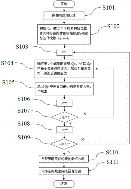 GSA-based concave image segmentation method