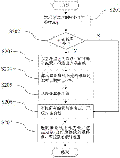 GSA-based concave image segmentation method