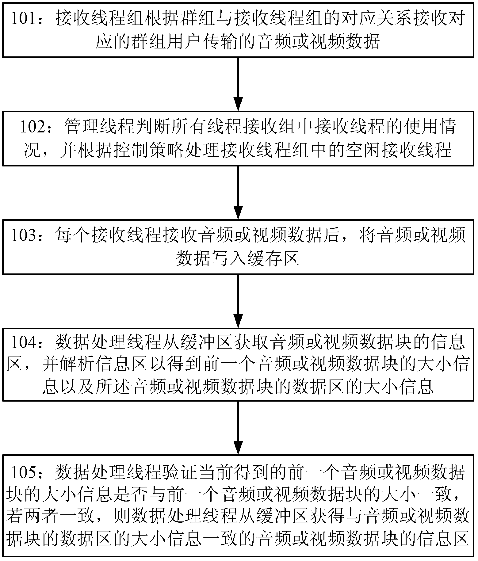 Audio/video data transmission method