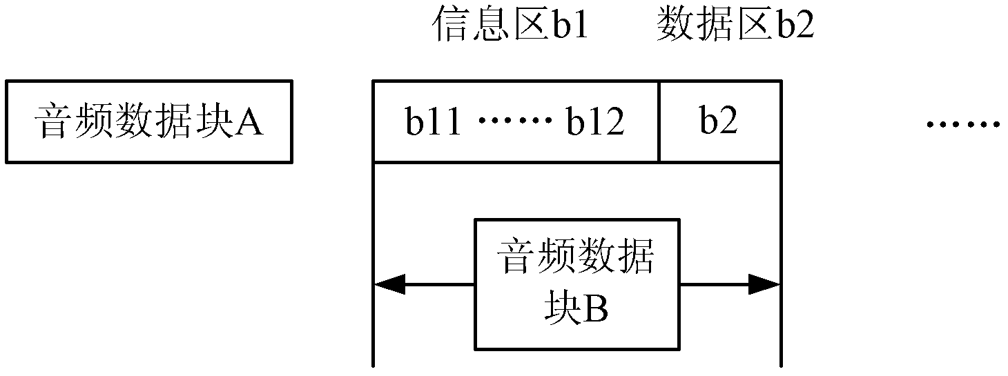 Audio/video data transmission method